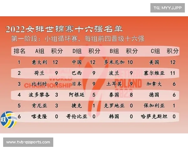 河南女排分组形势有利 淘汰赛阶段有望避开天津江苏两强